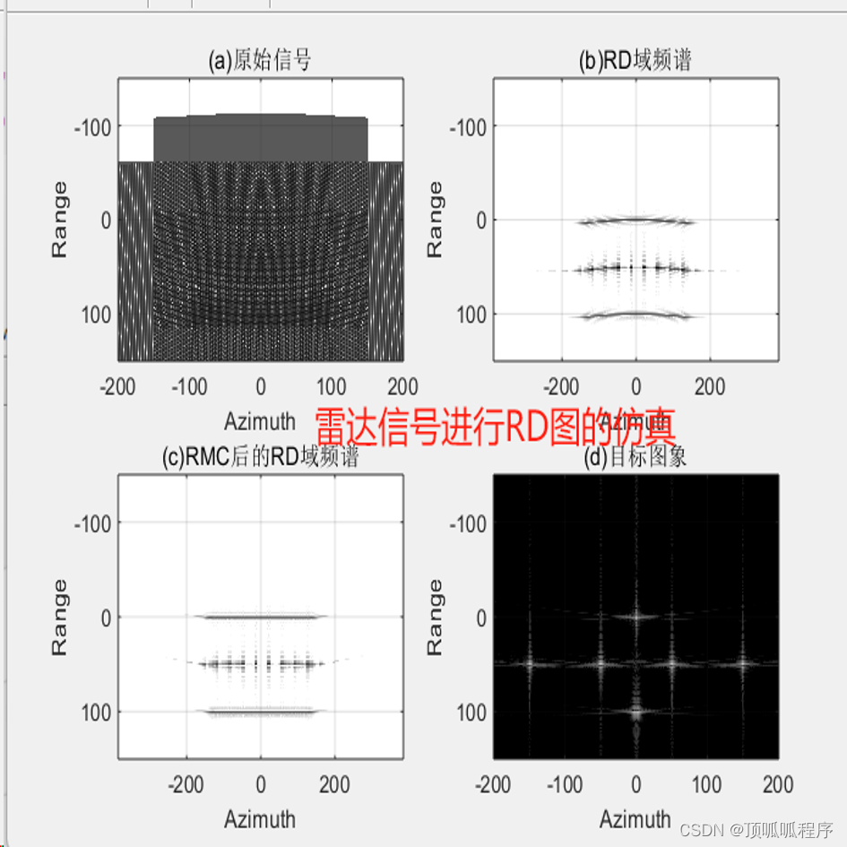 192基于matlab的雷达信号进行RD图的仿真