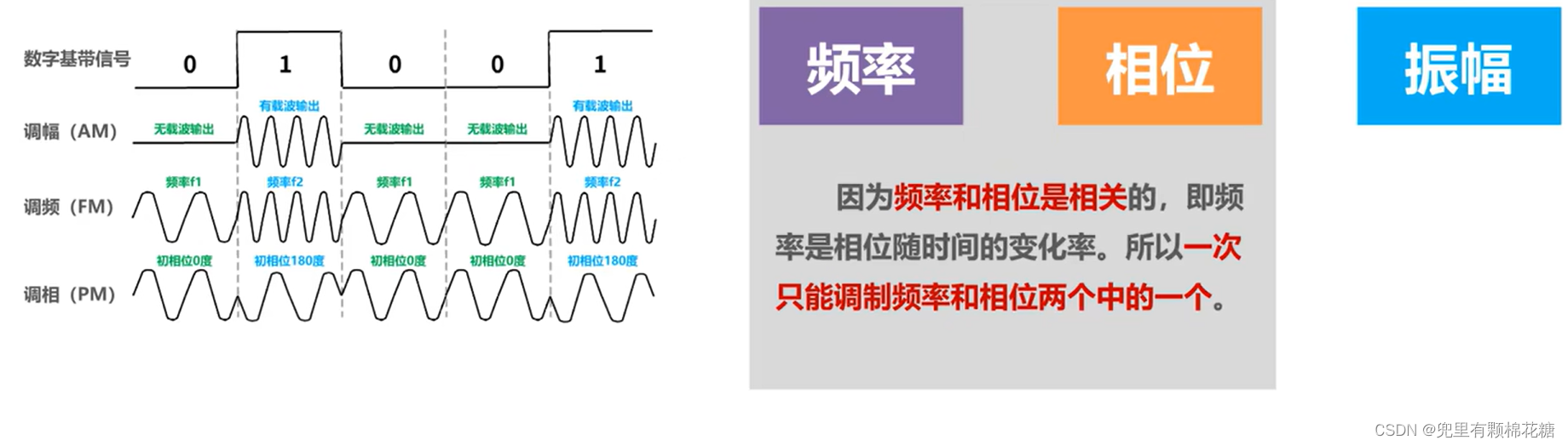 【计算机网络】第二章——物理层,在这里插入图片描述,词库加载错误:未能找到文件“C:\Users\Administrator\Desktop\火车头9.8破解版\Configuration\Dict_Stopwords.txt”。,服务,网络,没有,第20张