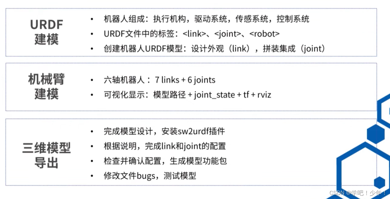 如何从零创建一个机器人模型