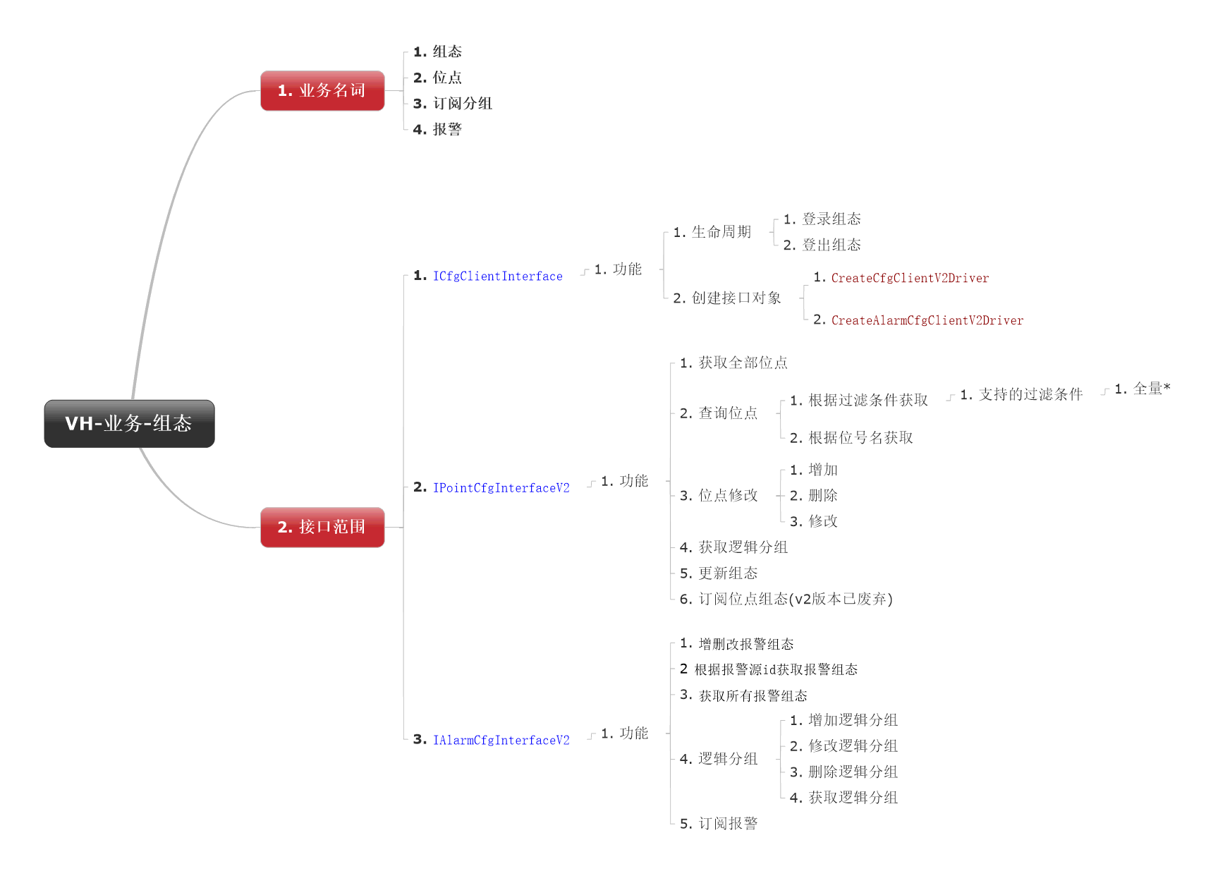 2024-05-31 blue-VH-driver-问题分析-有状态的服务-状态的处理