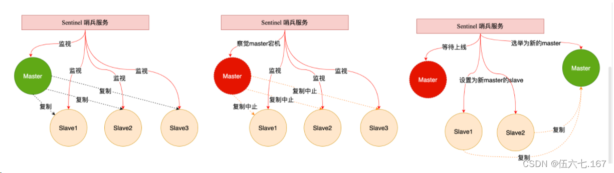 Redis介绍