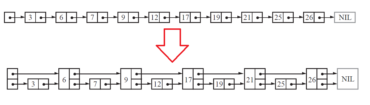 数据结构：跳表讲解