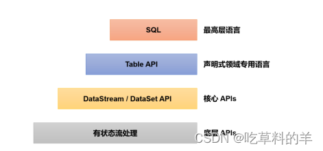 <span style='color:red;'>flink</span><span style='color:red;'>学习</span>之窗口<span style='color:red;'>处理</span>函数