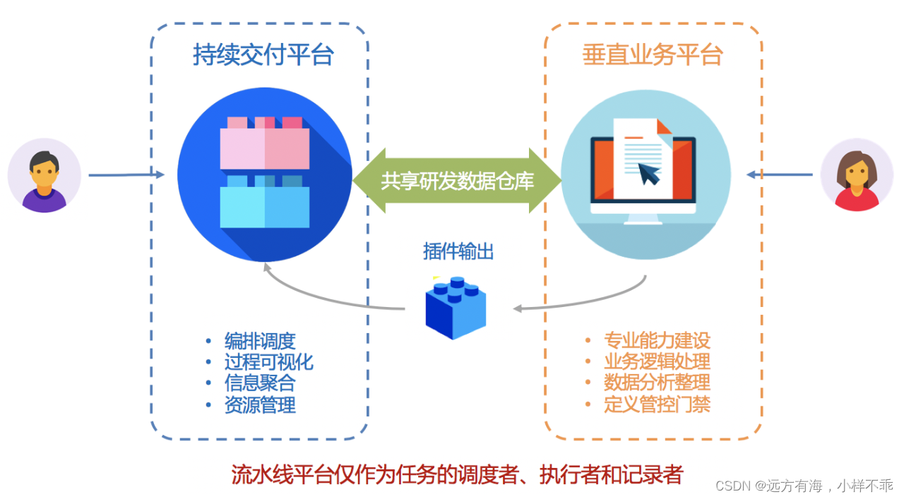 cicd的基本概念