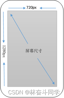 Android 屏幕适配