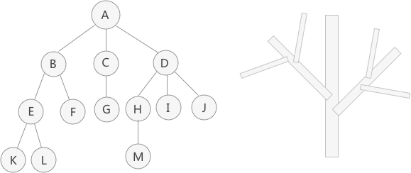 【<span style='color:red;'>C</span> <span style='color:red;'>数据</span><span style='color:red;'>结构</span>】<span style='color:red;'>树</span>