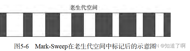 Nodejs内存管[<span style='color:red;'>Mark</span>-Sweep<span style='color:red;'>算法</span>][<span style='color:red;'>Mark</span>-Compact]