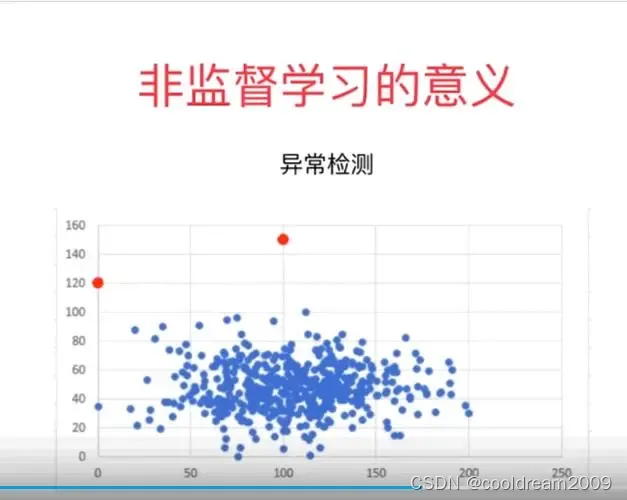 无监督学习：探索数据的潜在结构与规律