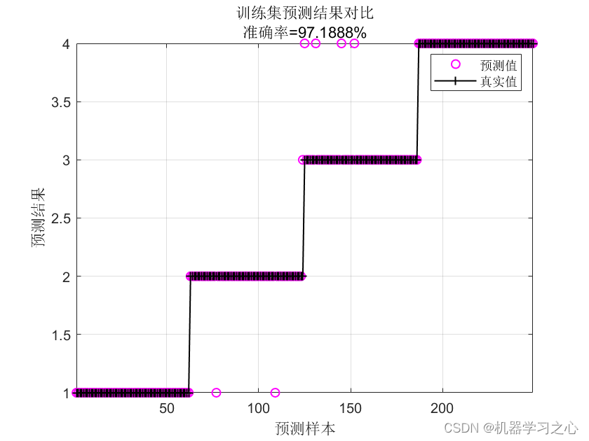 <span style='color:red;'>分类</span><span style='color:red;'>预测</span> | <span style='color:red;'>Matlab</span>实现POA-<span style='color:red;'>BP</span>鹈鹕<span style='color:red;'>算法</span><span style='color:red;'>优化</span><span style='color:red;'>BP</span><span style='color:red;'>神经</span><span style='color:red;'>网络</span>多特征<span style='color:red;'>分类</span><span style='color:red;'>预测</span>