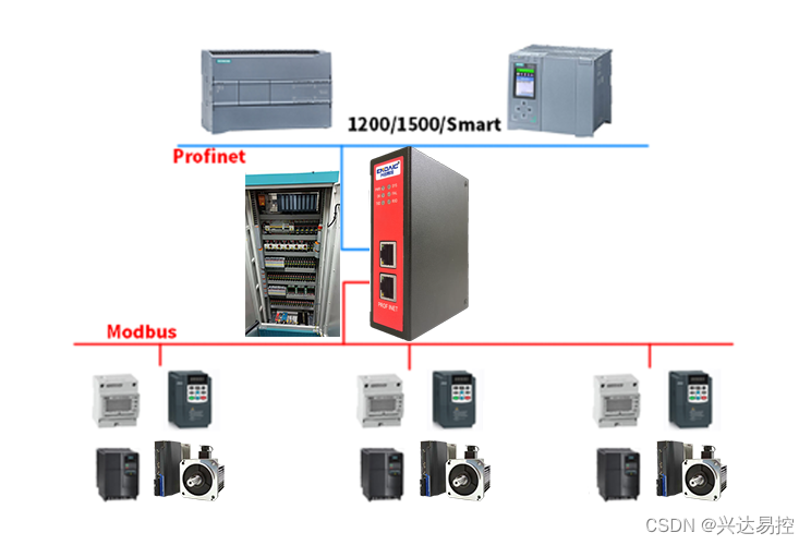 Modbus转Profinet网关快速解决PLC插槽数量不够用的烦恼