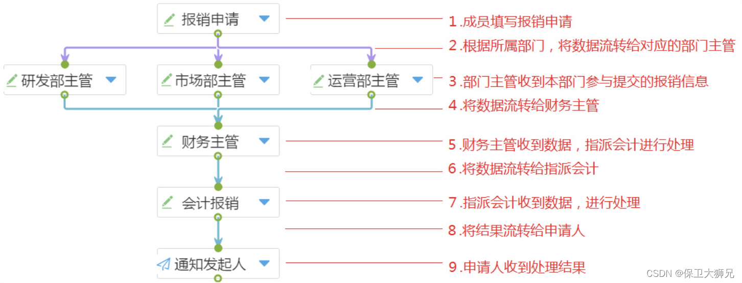 全文最详细的生产管理完整方案！那些让人头疼的生产管理难题及解决方法！