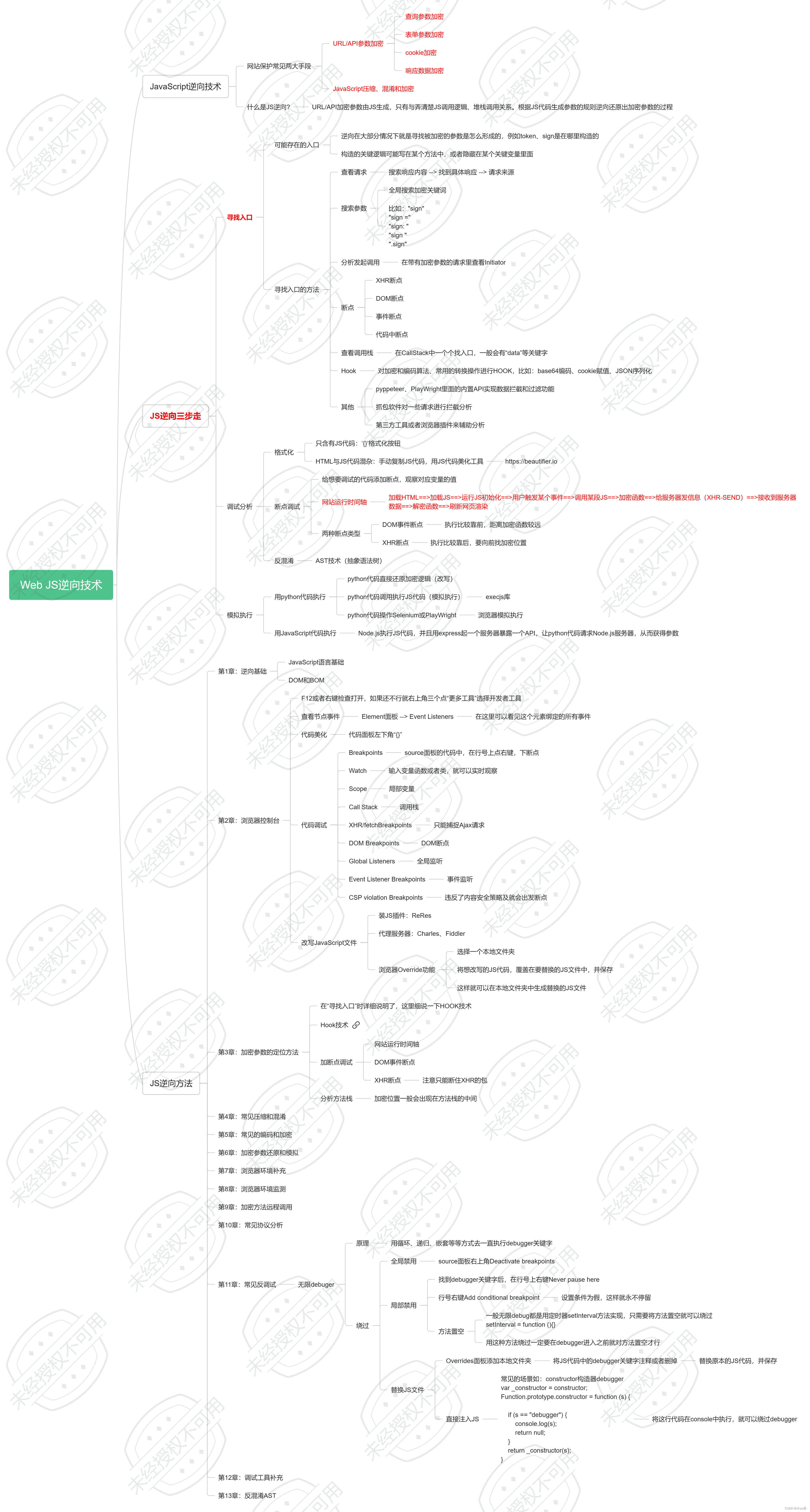 JS逆向技术总结