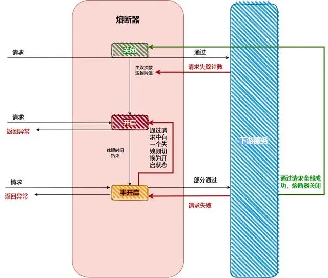 面试技术栈 —— 2024网易雷火暑期实习真题