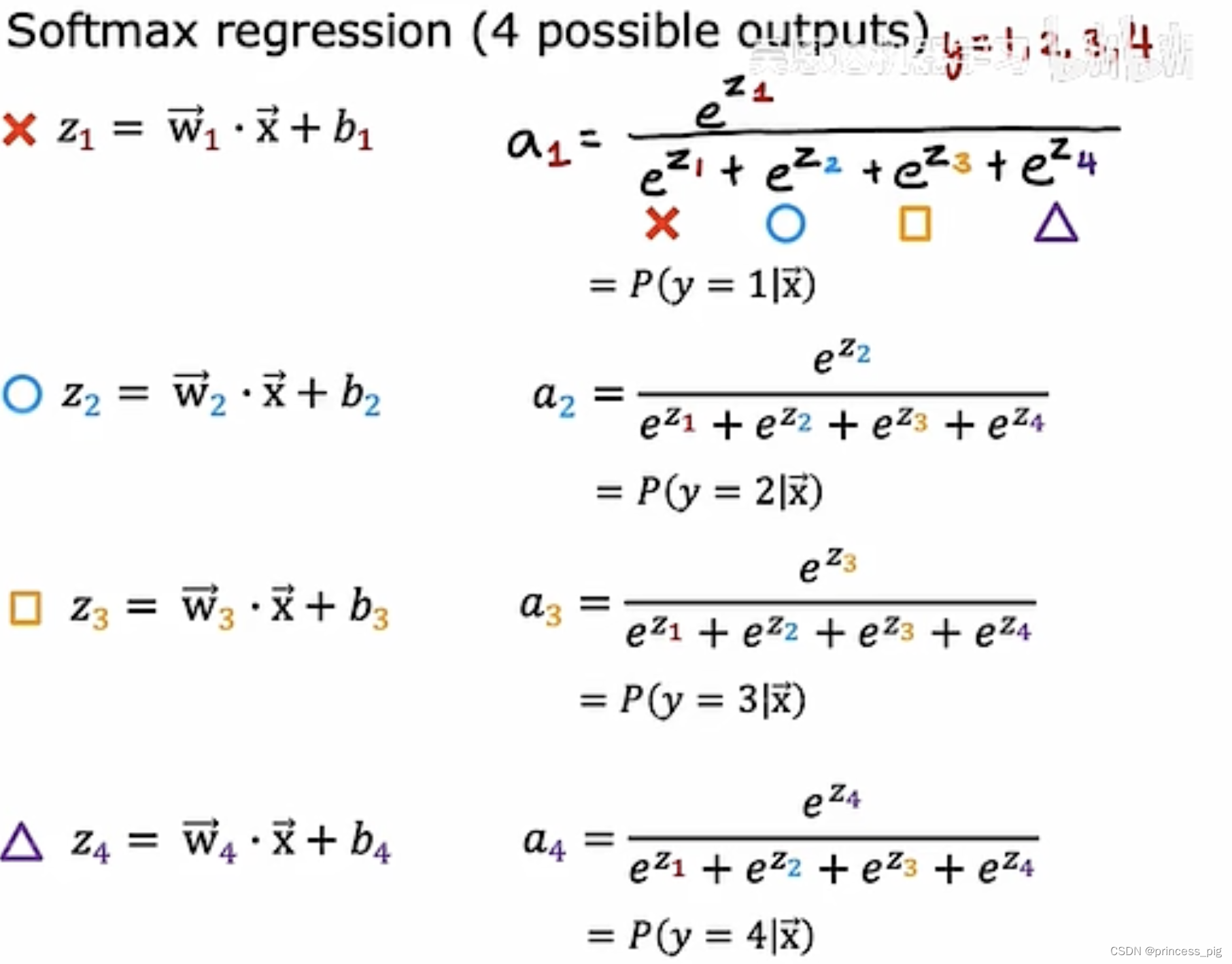 <span style='color:red;'>神经</span><span style='color:red;'>网络</span><span style='color:red;'>softmax</span>算法与卷积层