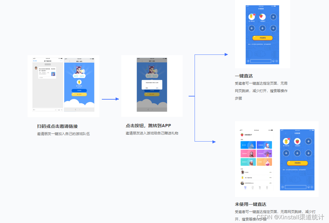 Deeplink深度链接打破屏障，实现App营销推广的无限可能