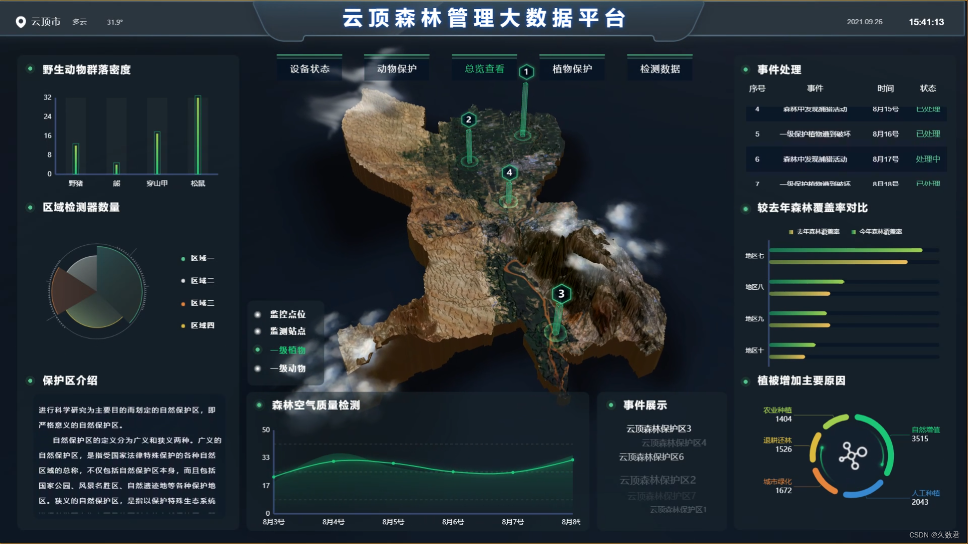 云顶森林的新守护者：大数据平台的智慧力量