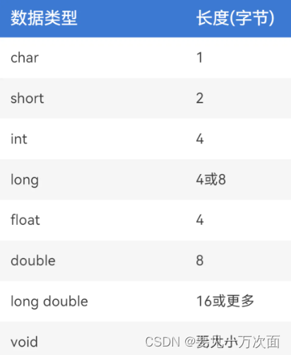 嵌入式：第一天（c语言入门）