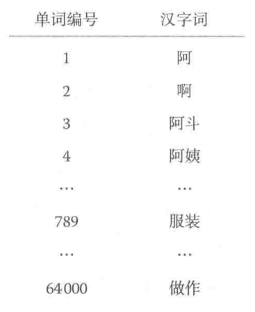 科普文本分类背后的数学原理——最新版《数学之美》第14、15章读书笔记