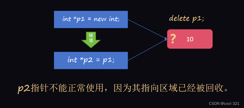 C++-指针