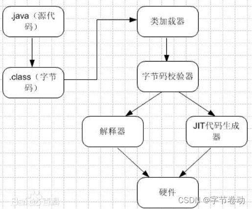 【<span style='color:red;'>Android</span><span style='color:red;'>面试</span><span style='color:red;'>八股文</span>】<span style='color:red;'>请</span>你<span style='color:red;'>描述</span><span style='color:red;'>一下</span>JVM<span style='color:red;'>的</span>内存模型