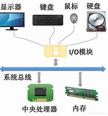 操作系统（1）——学习导论（Ⅰ）