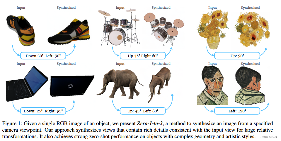 <span style='color:red;'>105</span>、Zero-1-<span style='color:red;'>to</span>-<span style='color:red;'>3</span>: Zero-shot One Image <span style='color:red;'>to</span> <span style='color:red;'>3</span>D Object