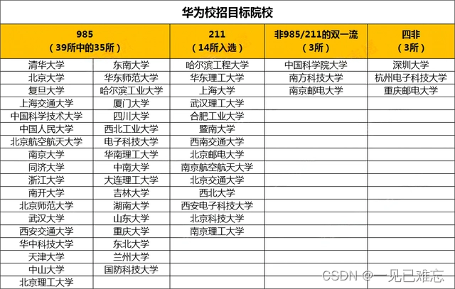 2024华为OD机试真题指南宝典—持续更新（JAVA&Python&C++&JS）【彻底搞懂算法和数据结构—算法之翼】