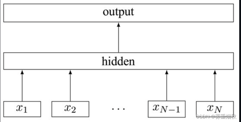 <span style='color:red;'>NLP</span><span style='color:red;'>实战</span>入门——<span style='color:red;'>文本</span><span style='color:red;'>分类</span><span style='color:red;'>任务</span>（TextRNN，TextCNN，TextRNN_Att，TextRCNN，FastText，DPCNN，BERT，ERNIE）