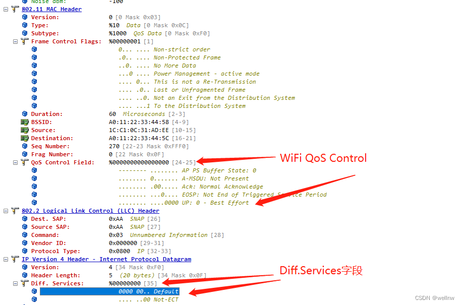 【WiFi】WiFi QoS映射关系及抓包分析