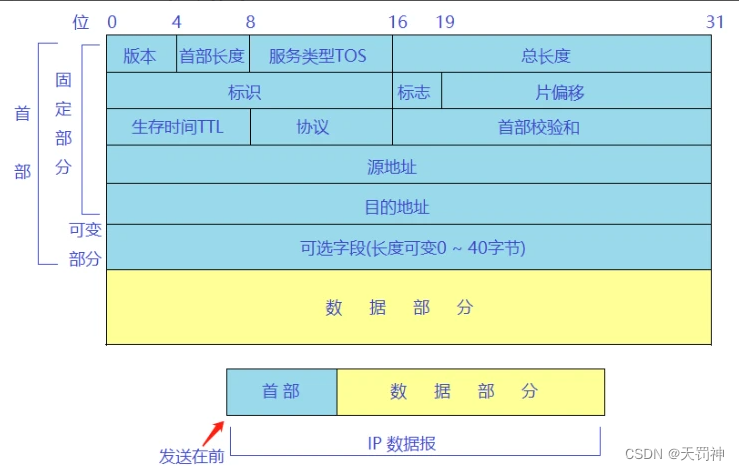 <span style='color:red;'>网络</span>篇<span style='color:red;'>10</span> | <span style='color:red;'>网络</span><span style='color:red;'>层</span> IP