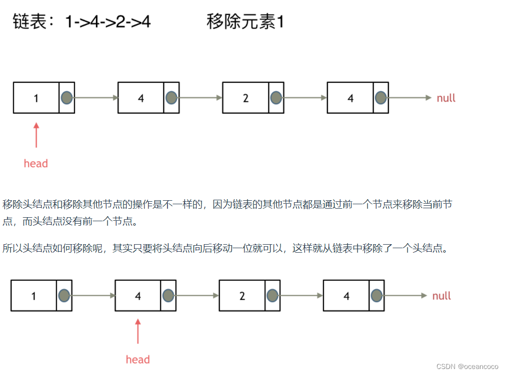 链表详解-leetcode203.移除链表元素