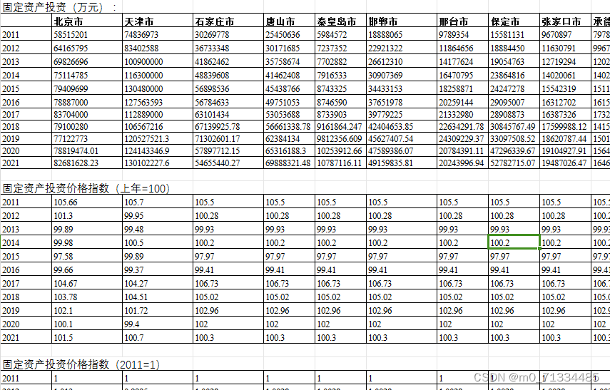 2011-2021年地级市资本存量数据（含原始数据+计算过程+计算结果）（以2011年为基期）