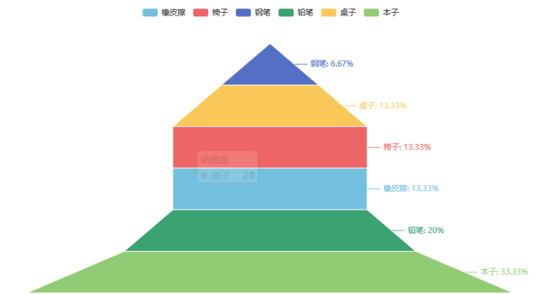 数据可视化艺术：Pyecharts漏斗图的参数解析与实用代码实例【第44篇—python：Pyecharts漏斗图】