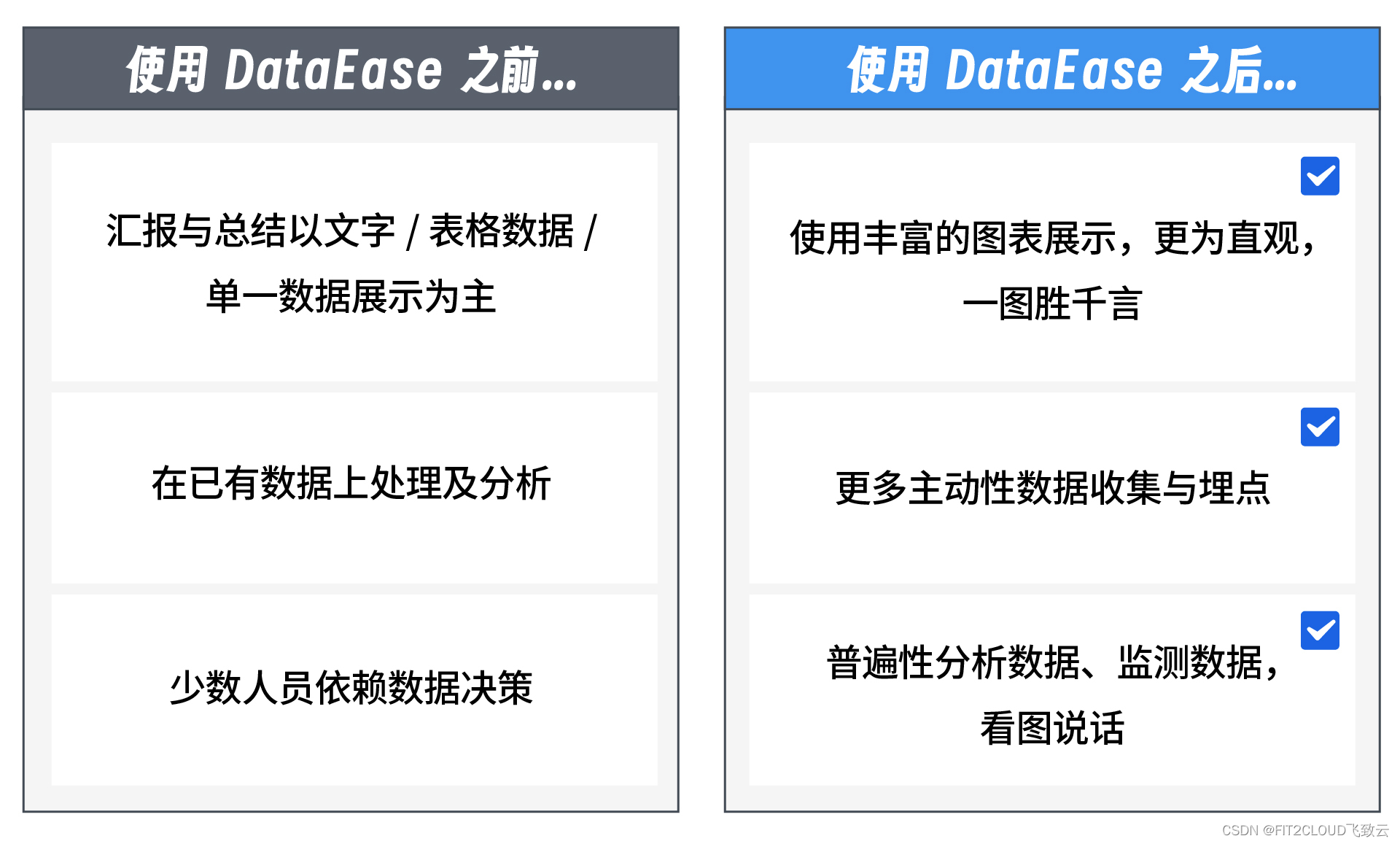 案例研究｜作为一家BI厂商，飞致云是如何人人使用DataEase的？