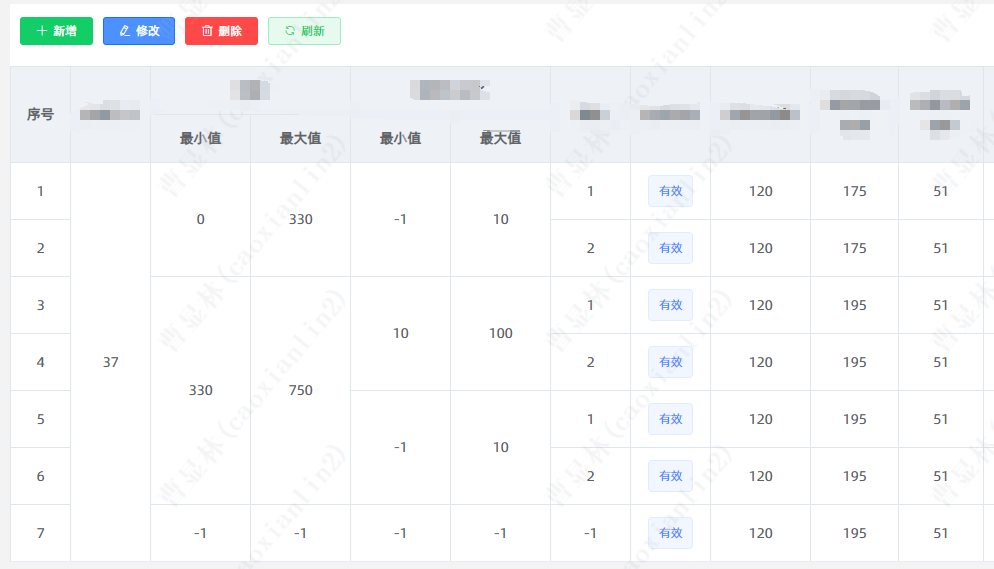 Vue el-table列合并