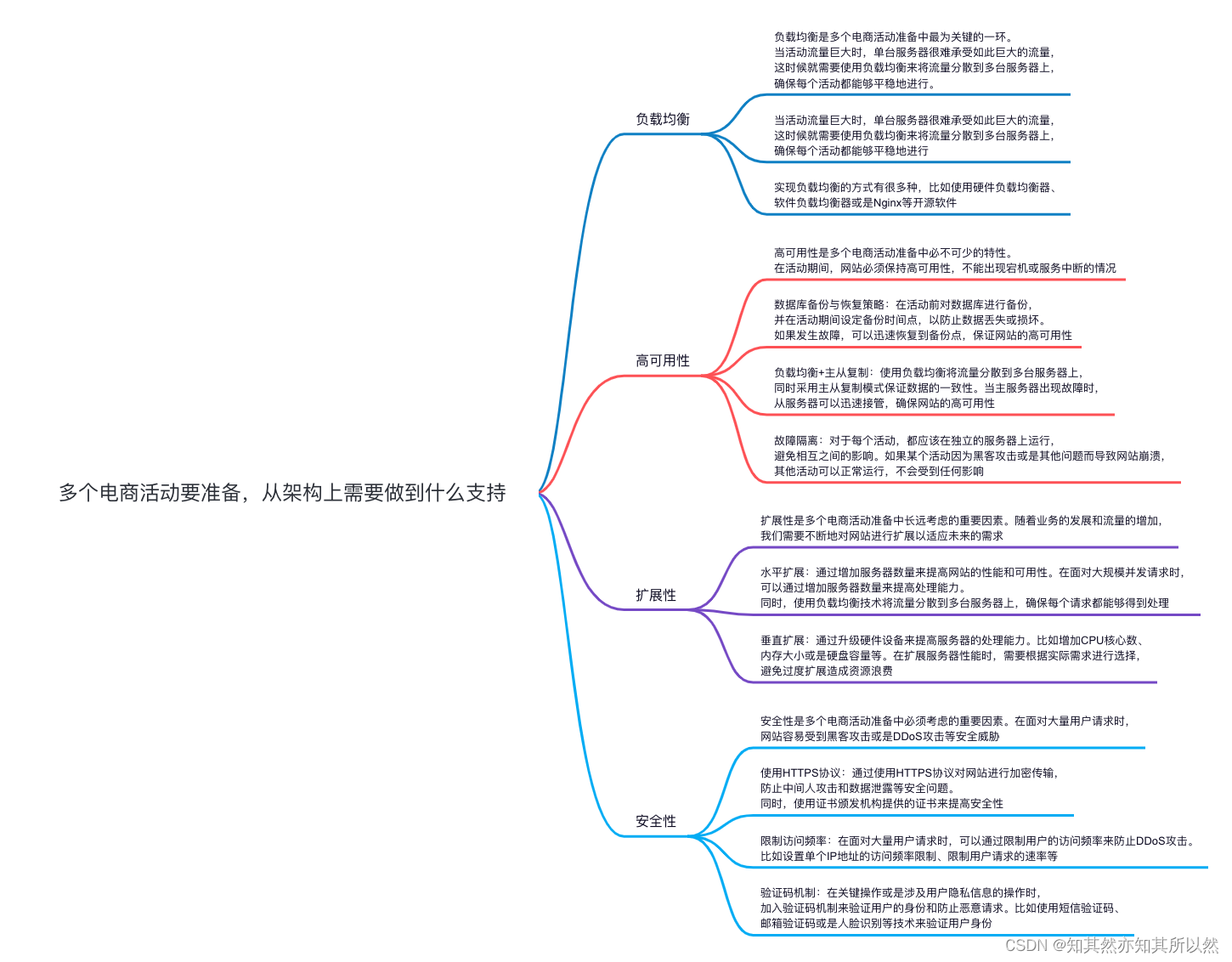 系统架构达人亲授：多电商活动从容应对的顶级秘籍！