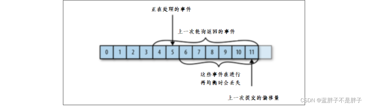 Springboot快速整合kafka