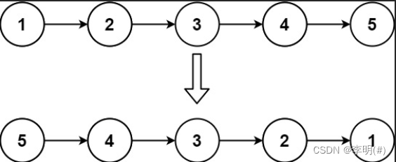 leetcode：反<span style='color:red;'>转</span>链<span style='color:red;'>表</span>--反<span style='color:red;'>转</span>链子<span style='color:red;'>表</span>