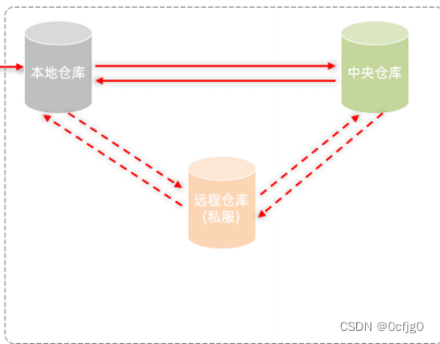 Maven:Maven基础