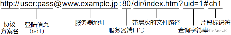 [Linux][网络][HTTP协议][Cookie][Session]详细讲解