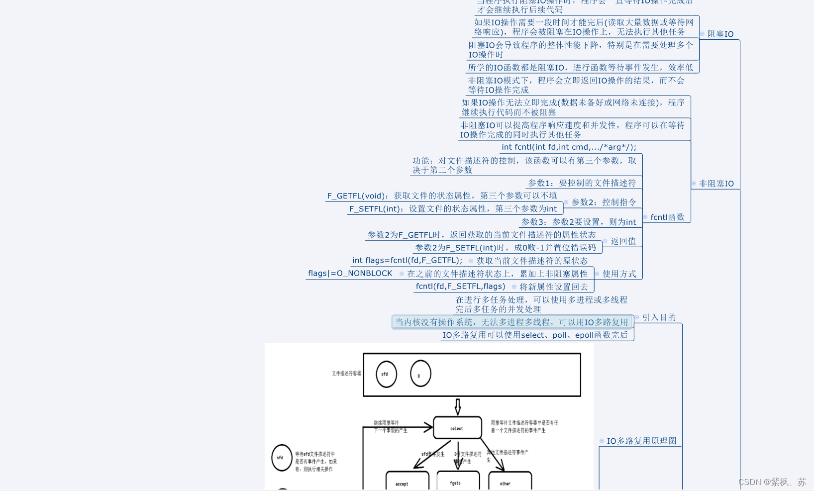 网络编程：select、poll