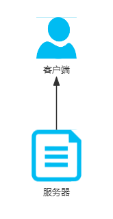 面试题集中营—分布式<span style='color:red;'>共识</span><span style='color:red;'>算法</span>