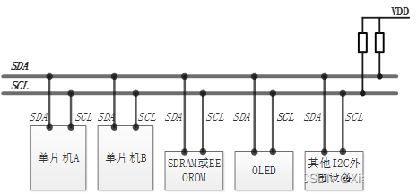 【STM32】| 02——<span style='color:red;'>常</span><span style='color:red;'>用</span><span style='color:red;'>外设</span> | I2C