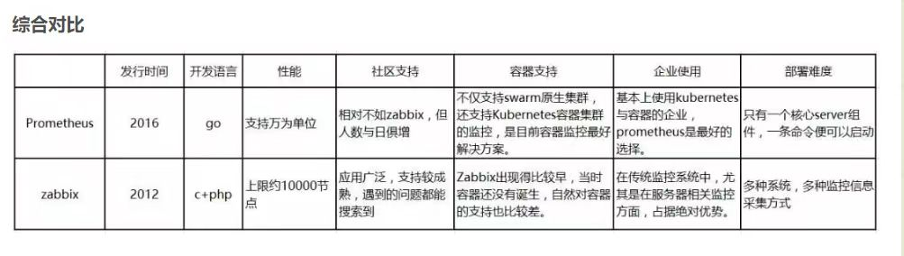 认识监控系统zabbix