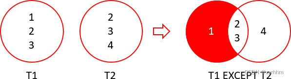 MySQL 8.0新特性INTERSECT和EXCEPT用于集合运算