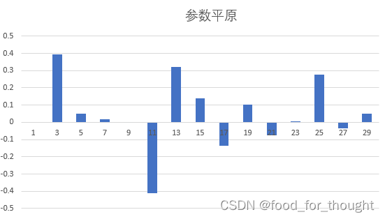 【量化】蜘蛛网策略复现