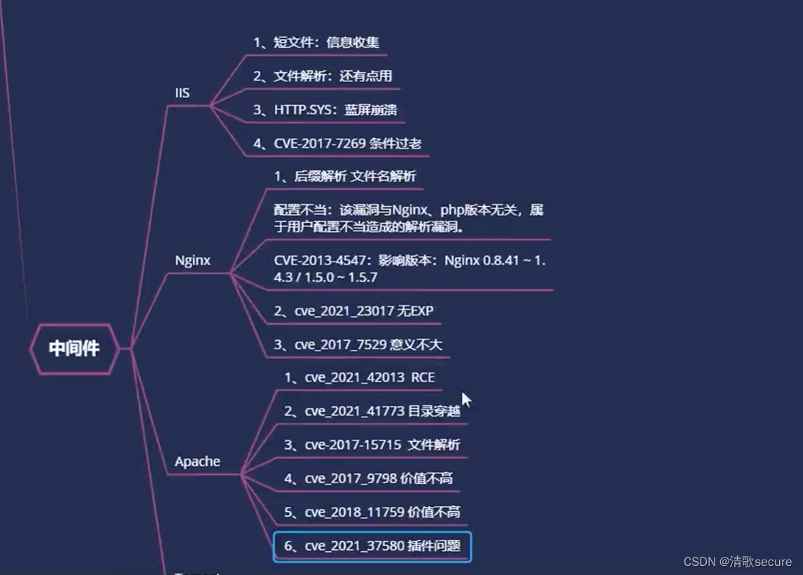 网络安全全栈培训笔记（59-服务攻防-中间件安全&CVE复现&lS&Apache&Tomcata&Nginx）