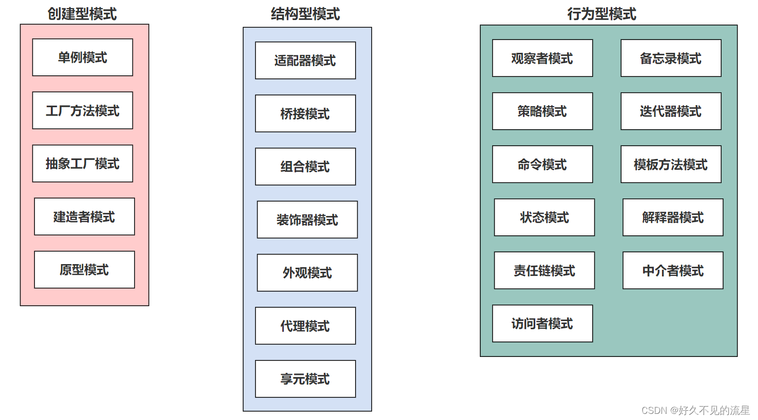 【Java 设计模式】23 种设计模式