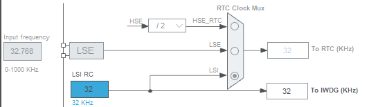 STM32 HAL库 STM32CubeMX -- <span style='color:red;'>IWDG</span>（<span style='color:red;'>独立</span><span style='color:red;'>看门</span><span style='color:red;'>狗</span>）