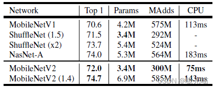  Model Comparison